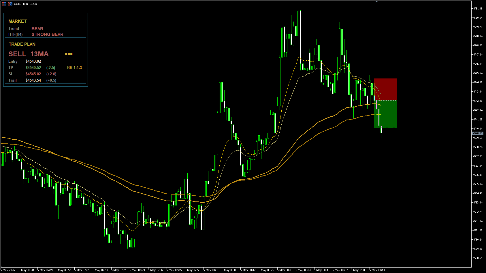 GOLD SIGNAL 1分足チャート