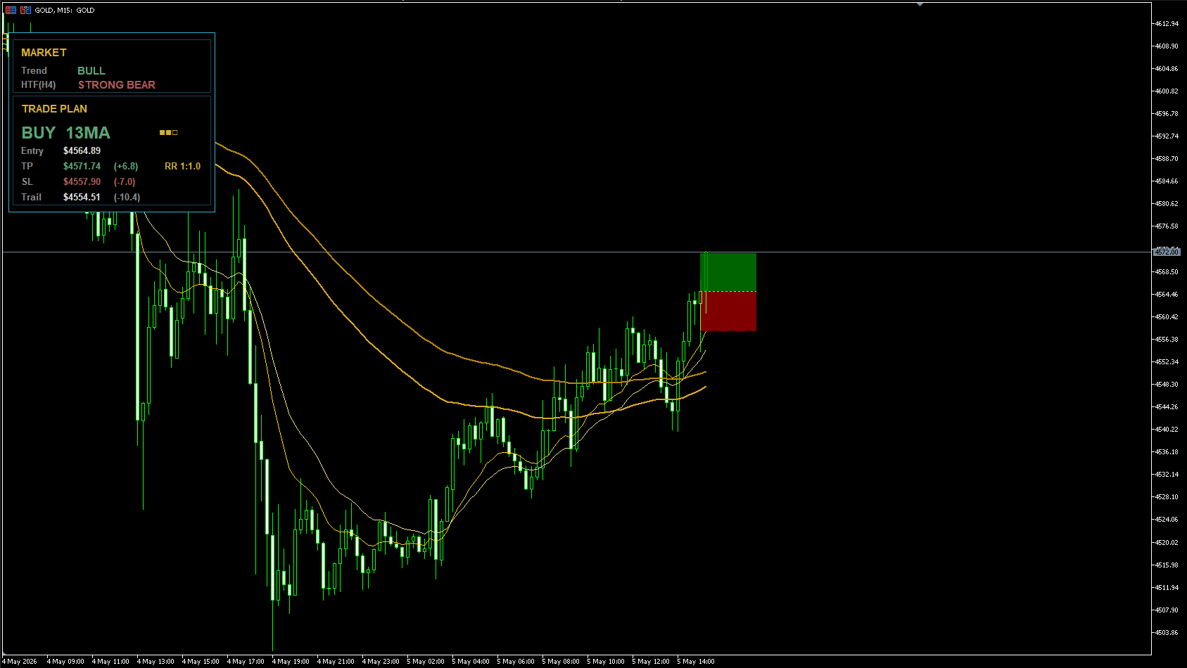 GOLD SIGNAL 15分足チャート