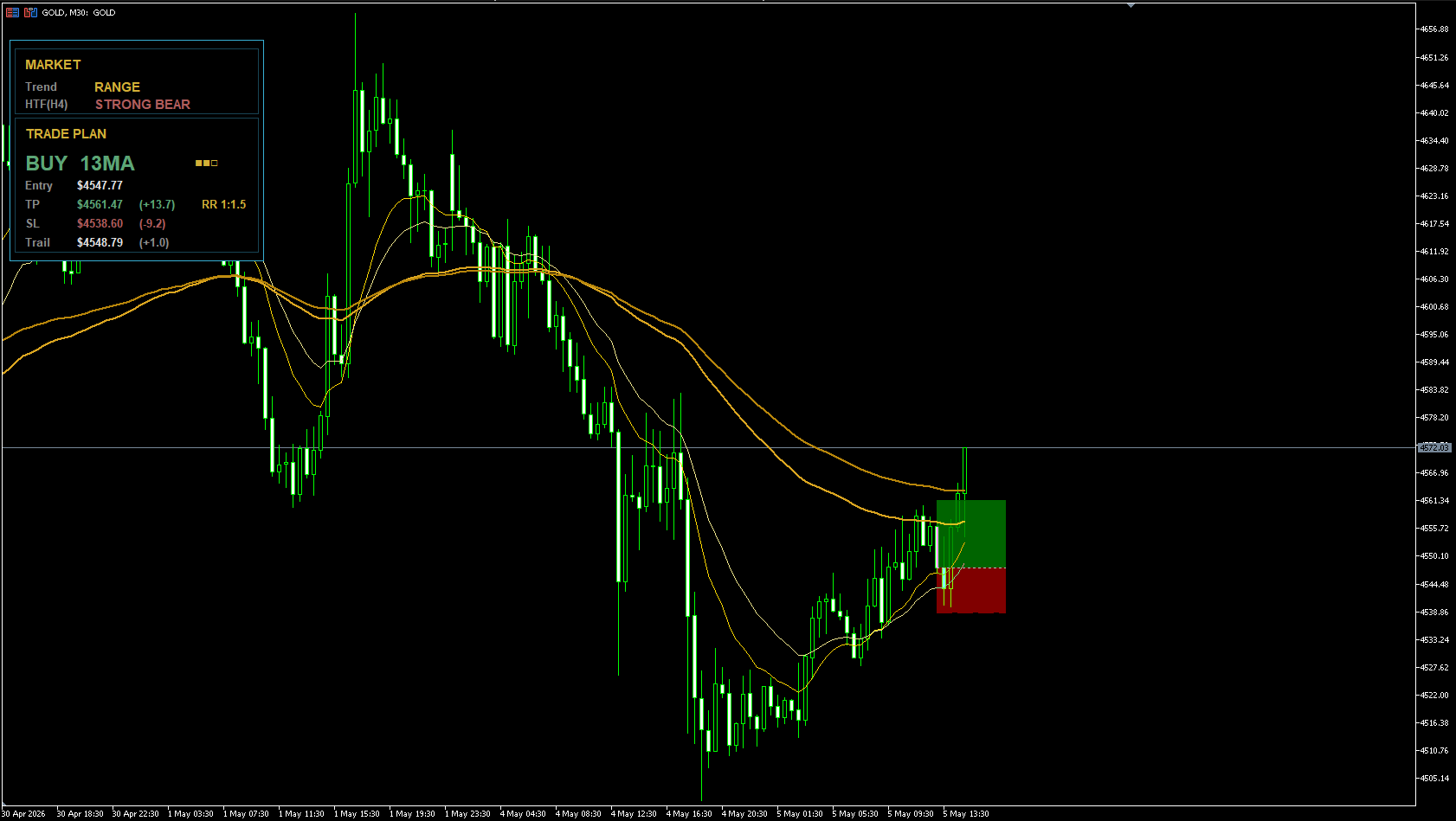 GOLD SIGNAL 30分足チャート