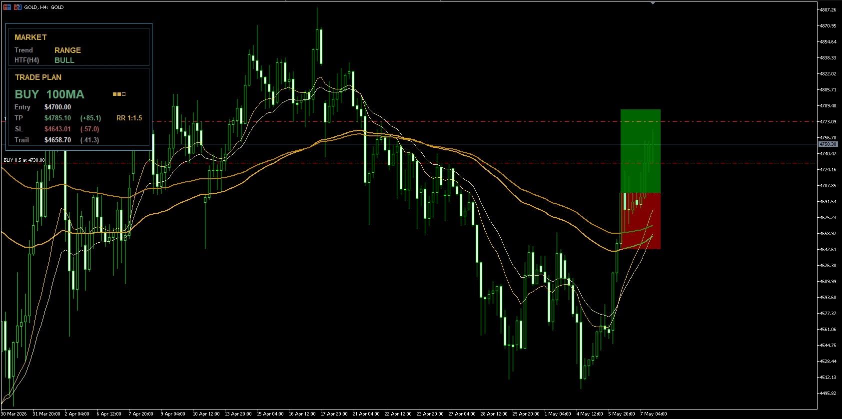GOLD SIGNAL 4時間足チャート